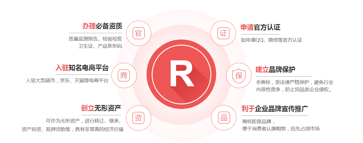 林州商标注册的作用